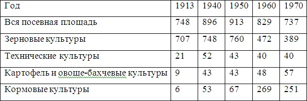 Среди зерновых культур преобладала кукуруза 47 посевов главным образом в - фото 3