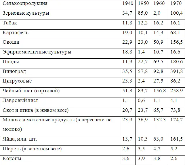 Важнейшее значение в республике имел железнодорожный транспорт на который - фото 6