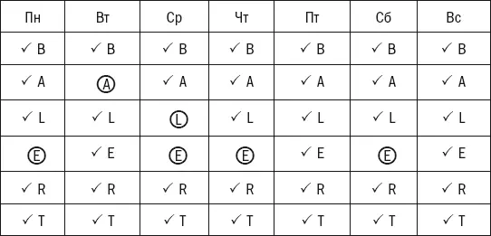 Стратегия 5 Как выстраивать идеальные отношения Двойная спираль Отношения - фото 12