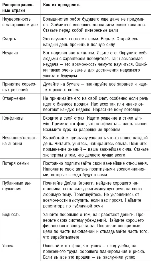 Одна наша клиентка по имени Диана поставила перед собой цель стать - фото 16