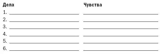 Отлично Теперь давайте проанализируем ваш список Посмотрите на каждый пункт и - фото 17