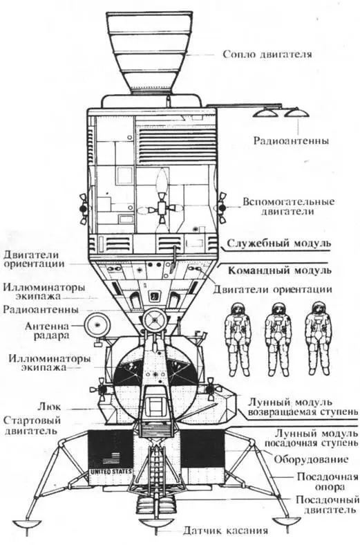 Старт СатурнаV с Apollo 11 Экипаж Apollo 11 ПС являетс - фото 28