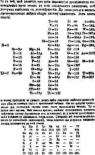 Рис 16 Страница из статьи Менделеева опубликованной в 1869 г в Журнале - фото 21