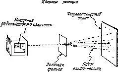 Рис 23 Схема опыта Резерфорда Испускаемые альфачастицы отклоняются при - фото 30