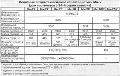 Несущий винт трехлопастный диаметром 14 56 м Втулка HR выполнена с - фото 96