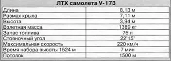 23 ноября 1942 г Гайтон надел на голову свой талисман шлем для игры в - фото 99