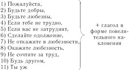 2 Какие из перечисленных этикетных выражений употребляются только в - фото 17