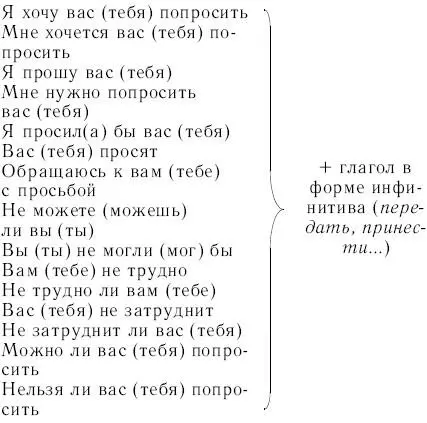 2 Потренируйтесь в применении указанных конструкций В каких речевых ситуациях - фото 19