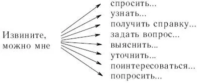 51Проверьте себя можете ли вы в вежливой и доброжелательной форме задавать - фото 20