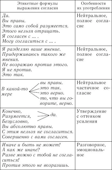 58 На каждую просьбу ответьте согласием Какие этикетные формулы использованы - фото 23