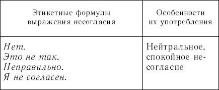 60В русском языке существуют разнообразные способы выражения отказа Выберите - фото 24