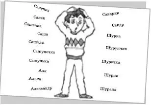 961 Познакомьтесь еще с одним словообразовательным гнездом Какие варианты - фото 36