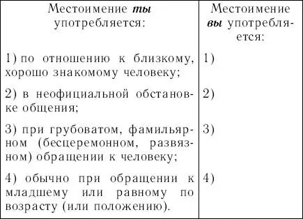 117Попробуйте охарактеризовать отношения собеседников в каждом из диалогов из - фото 40