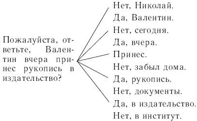 2341 Как вы произнесете фразу Ваш билет в предложенных речевых ситуациях - фото 72