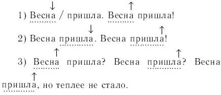 241Прочитайте предложение Где он был последовательно перемещая ударение с - фото 77