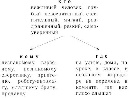На великое дело великое слово Для выражения просьбы в русском языке - фото 78