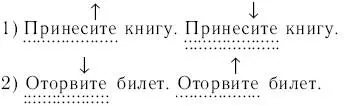 2 Предложенияпросьбы усложните этикетными словами 248В какой речевой - фото 81