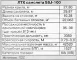 Так в чем же секрет Суперджета Где истоки той колоссальной господдержки о - фото 57