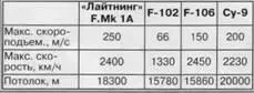 Для своего времени Лайтнинг обладал высокой тяговооруженностью порядка 08 в - фото 61