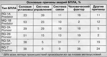 Американский стратегический БПЛА RQ4 Глобал Хок и европейский беспилотник - фото 91
