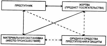 Рис 14 Взаимосвязь основных объектов следообразования С учетом механизма и - фото 11