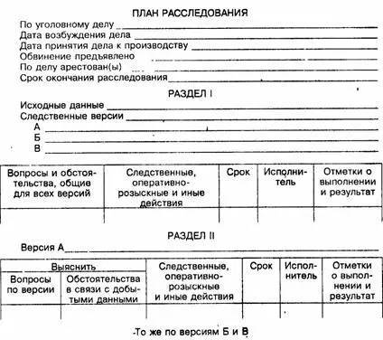 Рис 6 План расследования При этом для каждой версии необходимо выделить - фото 5