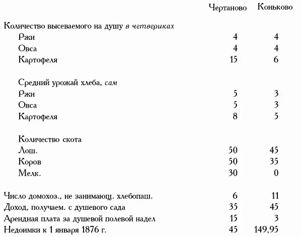 Такая же разница замечается и в других селениях Заметим однако что - фото 17