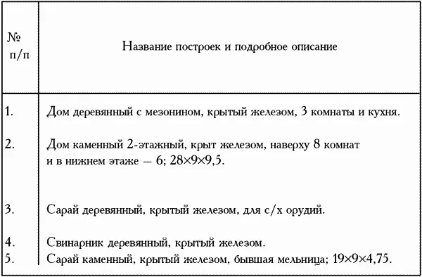 колонки 39 Но жители села были людьми деятельными активными которые в - фото 199