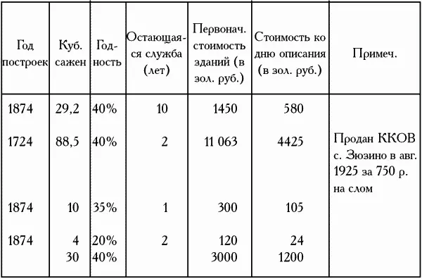 Но жители села были людьми деятельными активными которые в отличие от многих - фото 200
