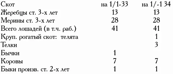 Школа клуб детские ясли и столовая были постоянной заботой сельсовета и - фото 217