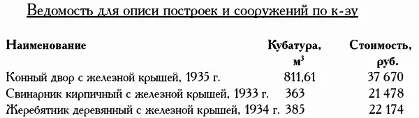Около каждой постройки были указаны годы ее возведения или кардинальной - фото 245