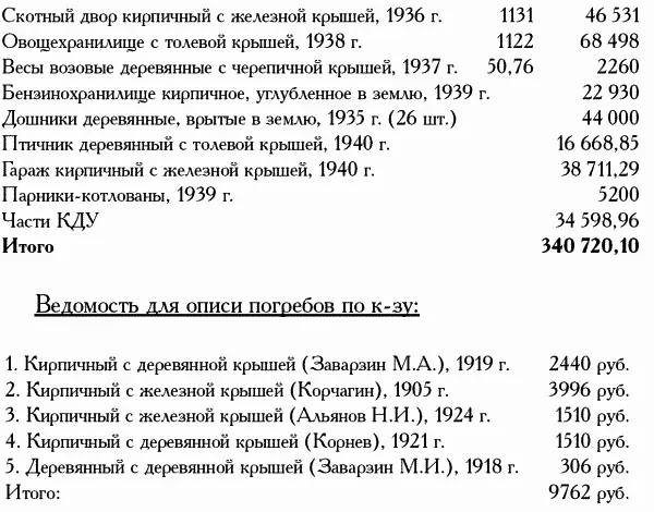 Около каждой постройки были указаны годы ее возведения или кардинальной - фото 246