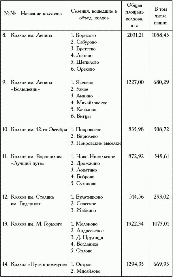 Как происходило объединение маленьких колхозов можно представить на примере - фото 260