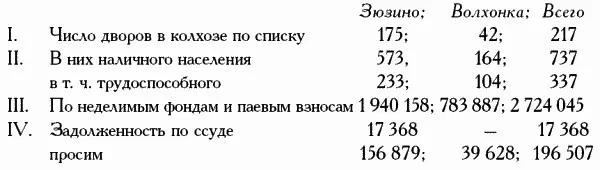 Заведующий сельхозотделом райисполкома Иван Иванович Зайцев привез на собрание - фото 263
