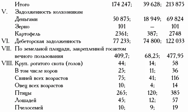 Заведующий сельхозотделом райисполкома Иван Иванович Зайцев привез на собрание - фото 264