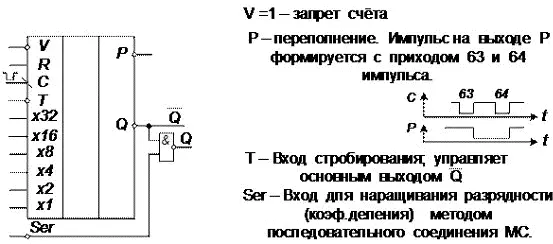 Рисунок 66 Счётчик делитель частоты К155ИЕ8 В результате средняя частота - фото 152