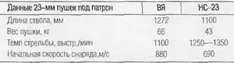После наземных и летных испытаний пушек авианосителями уже в 1951 г был выбран - фото 196