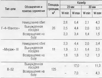 127мм четырехствольный пулемет ЯкБ Как уже отмечалось темп стрельбы - фото 205