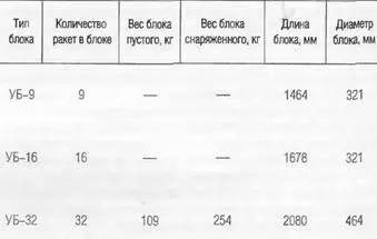 Ракеты типа С5 широко поставлялись на экспорт и участвовали почти во всех - фото 231