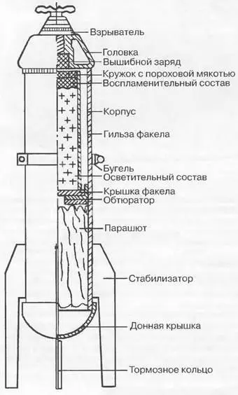 Осветительная бомба Вес бомбы 1000 кг Вес боевой части 950 кг Длина бомбы 2142 - фото 345
