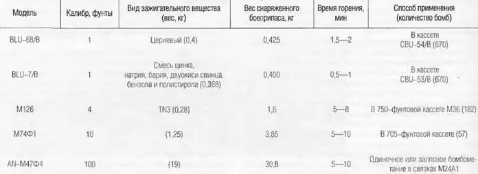 Таблица 18 Характеристики некоторых американских авиационных кассет с - фото 349