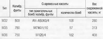 Американские бомбы объемного взрыва В начале 1960х гг в США были созданы - фото 350