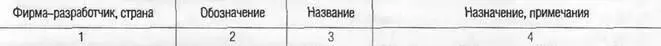 ОКБ им Антонова Украина Ан2 Биплан многоцелевого назначения ОКБ им - фото 352