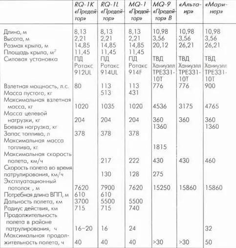 Из них 16 для ВВС и два для ВМС для оценочных испытаний Истребитель - фото 41