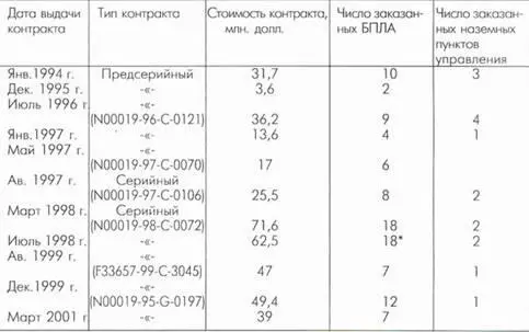 Из них 16 для ВВС и два для ВМС для оценочных испытаний Истребитель - фото 42