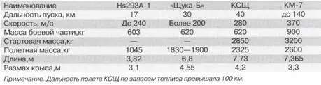 Новые корабли новые планы В какойто мере разработка атомных крейсеров пр - фото 32