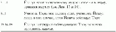 Матфей предоставляет серьезные доказательства того что Йешуа соблюдал Тору - фото 16