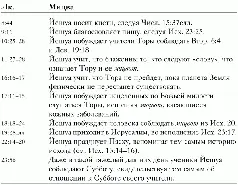 Эти стихи свидетельствуют о верности Йешуа Торе Итак мой вывод состоит в - фото 26