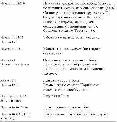 В противоположность цадику жизнь нечестивца наполнена делами о которых - фото 55