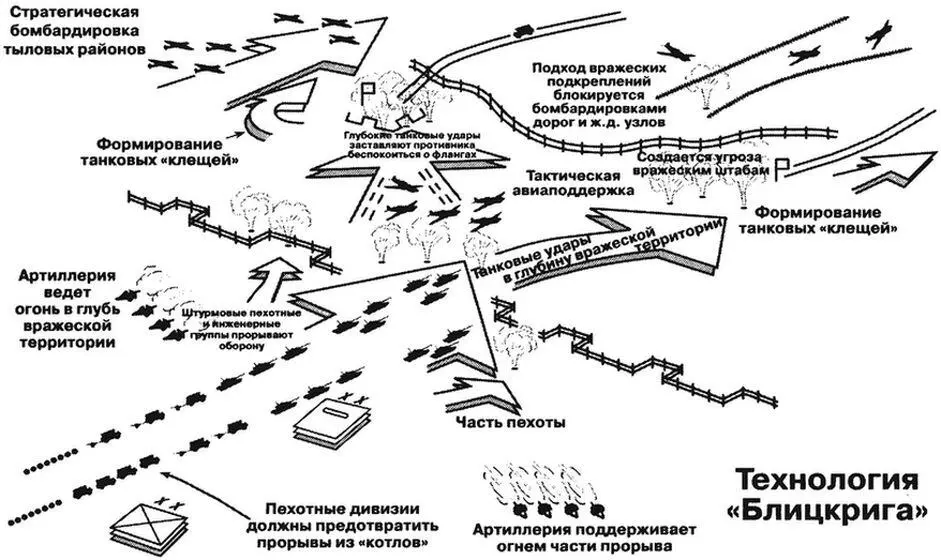 Блицкриг молниеносная война Неудержимой атаке немецких сил по всем - фото 18